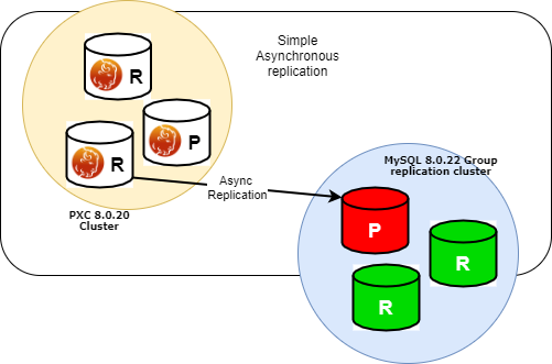 async failover 8022 pxc base async1