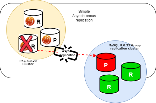 async failover 8022 pxc base async2