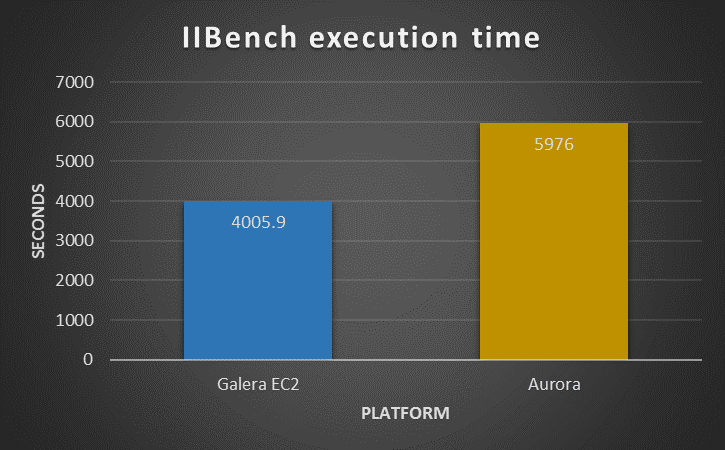 iibench_exectime_new