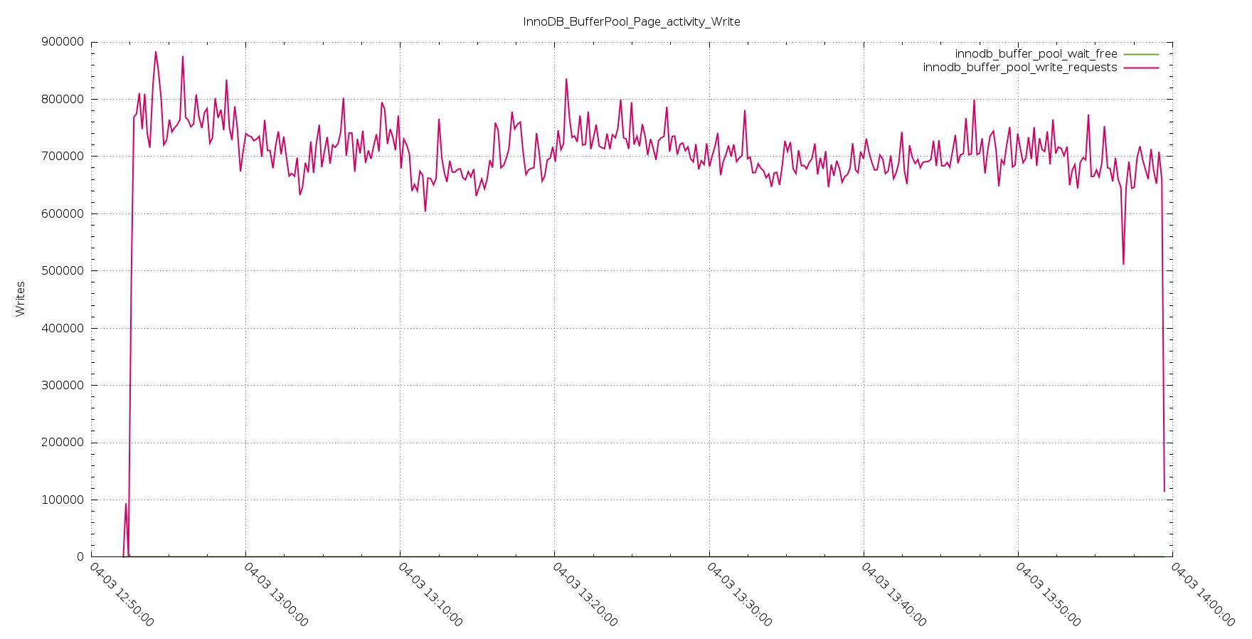 iibench_pxc_page