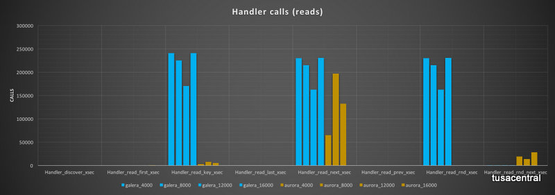 sys_bench_high_threads_Handlers_read