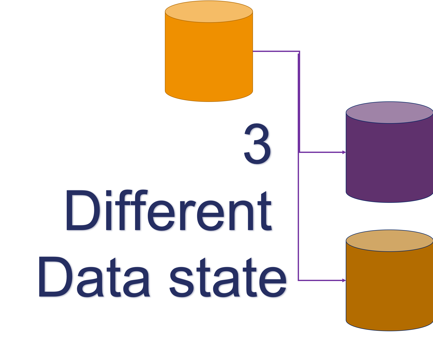 data diff