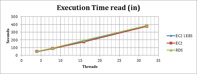 executiontime_read_in