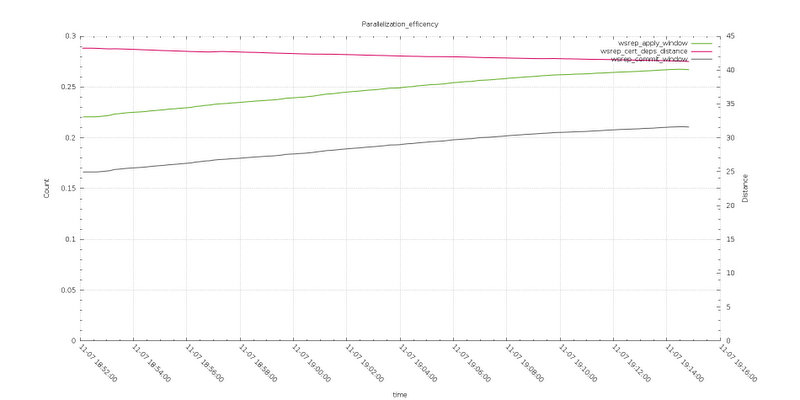 Parallelization_efficency8