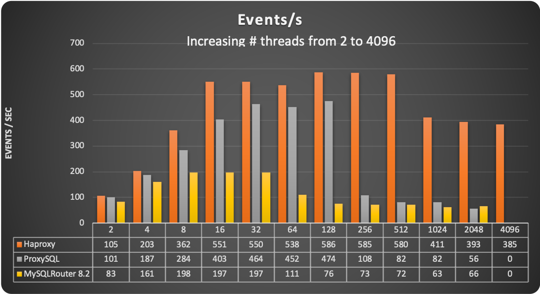 events norate 82