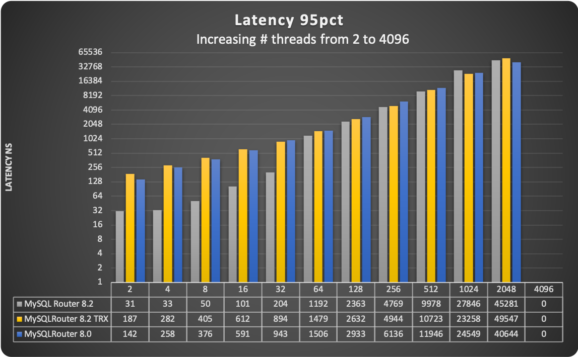 latency events trx