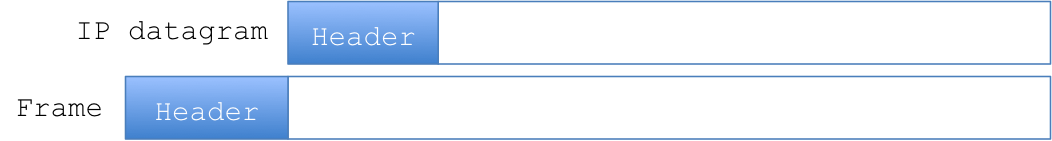 ip_datagram