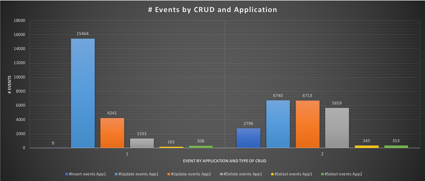 events_by_crud