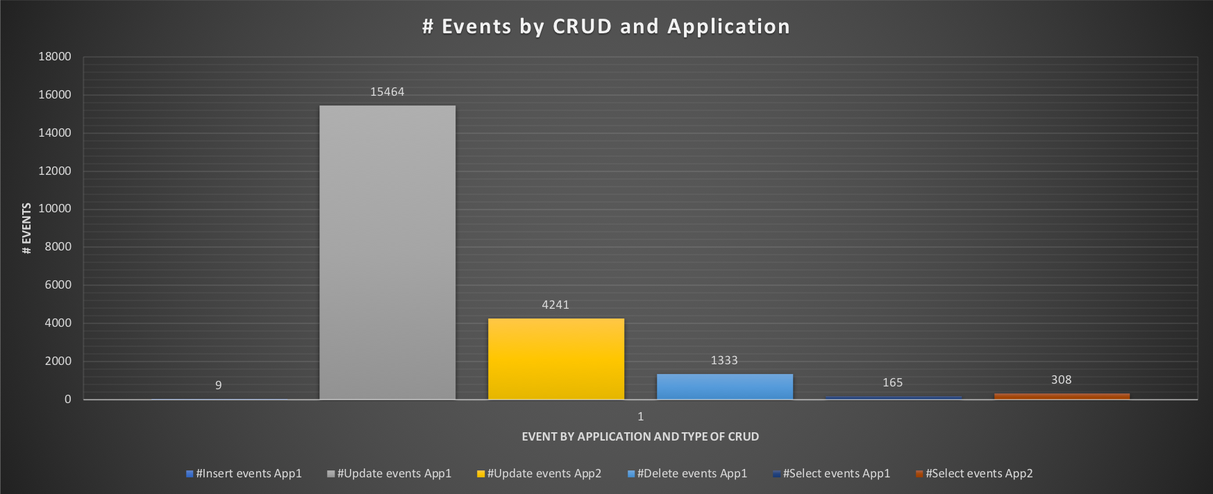 events_by_crud1