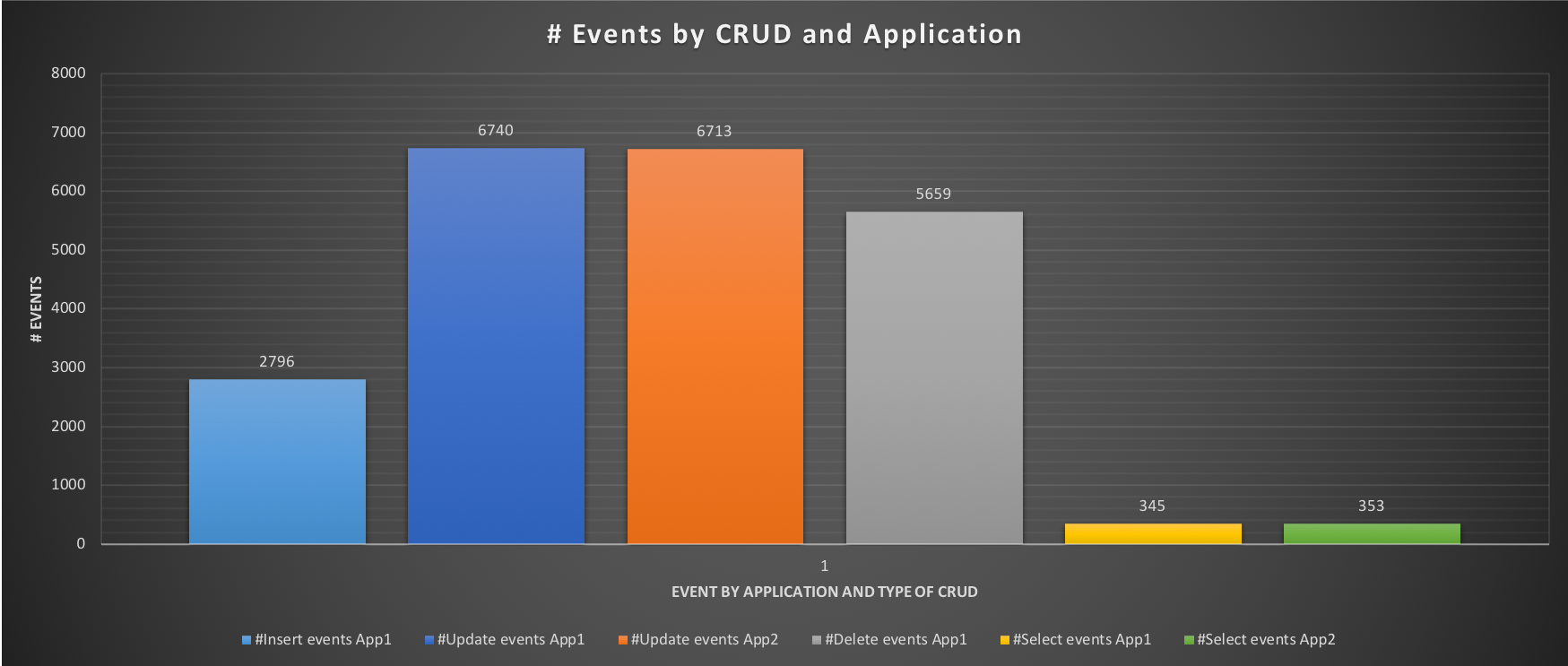 events_by_crud4