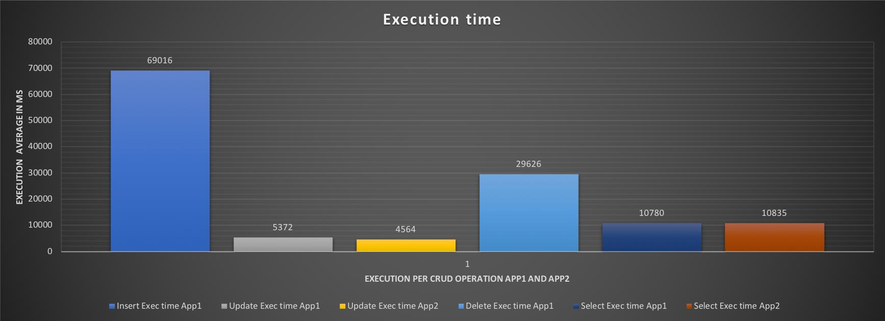 execution_time1