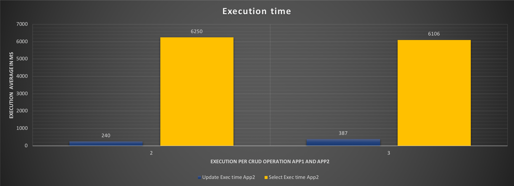 execution_time3