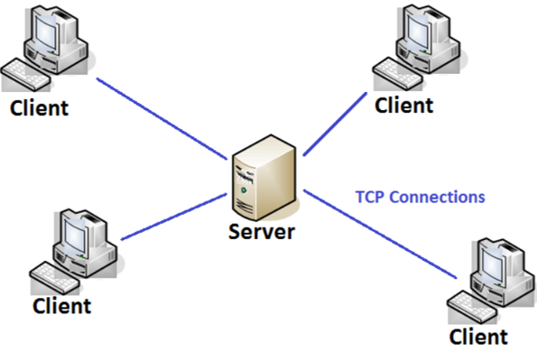 ClientServerArchitecture1