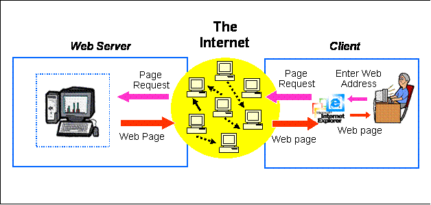 clientserver web