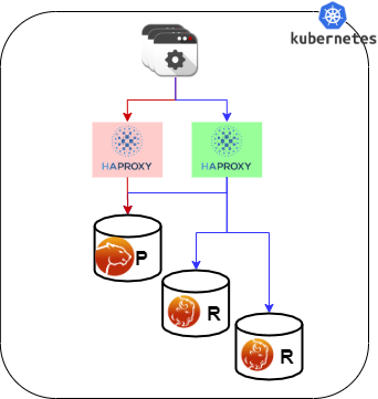 haproxy