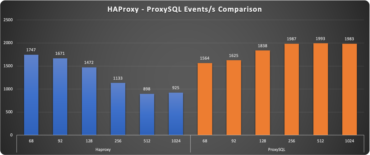 events 3node