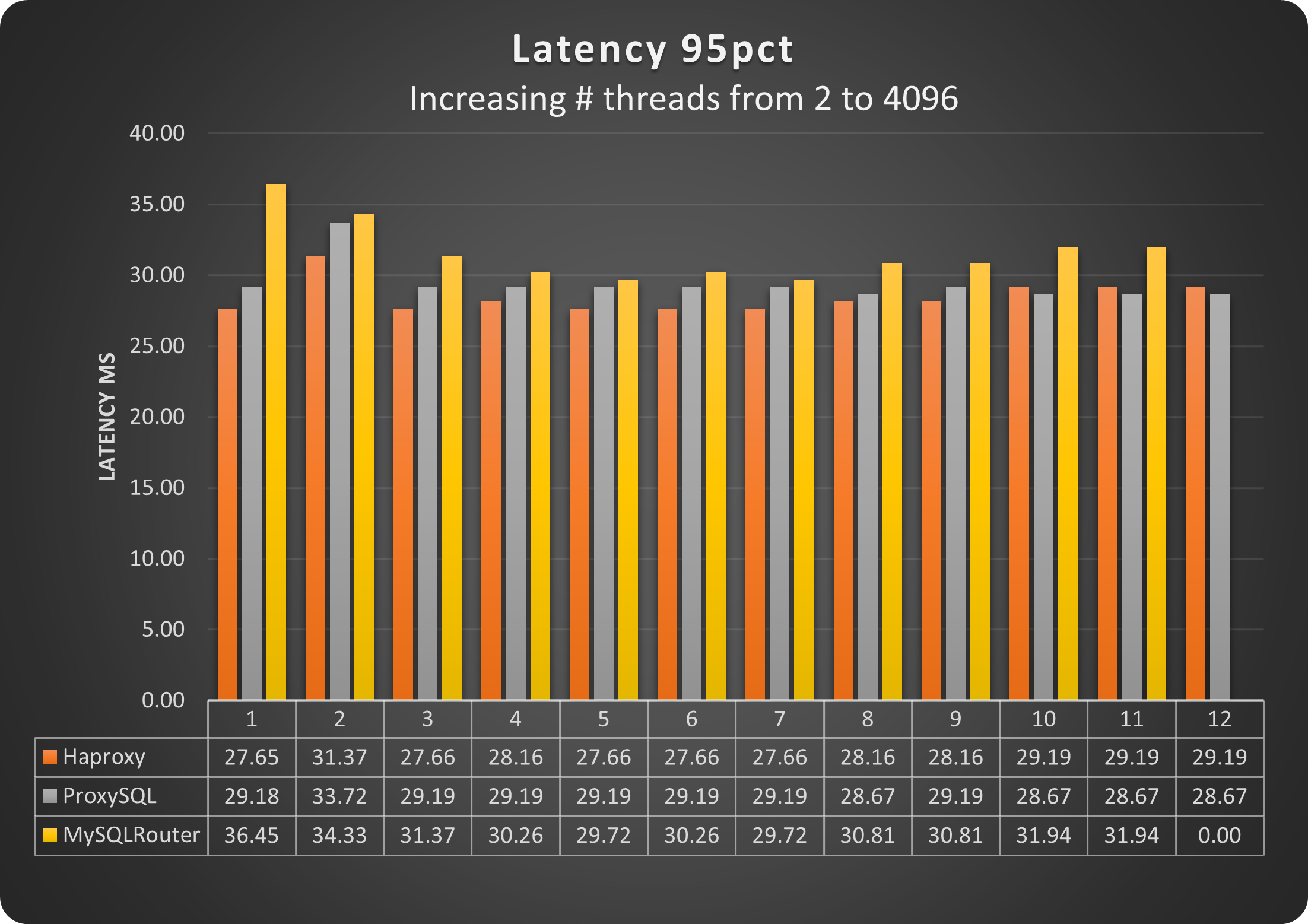 latency95 rate