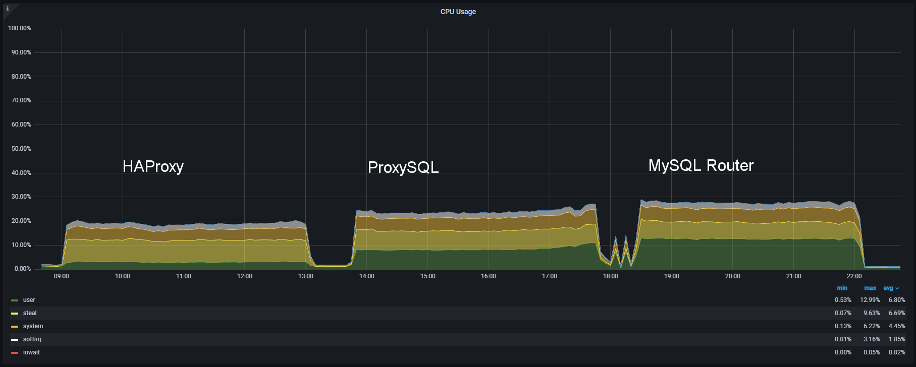 node summary cpu