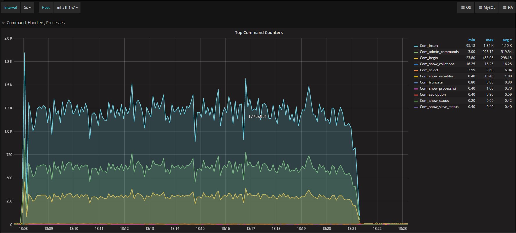 command_mysql