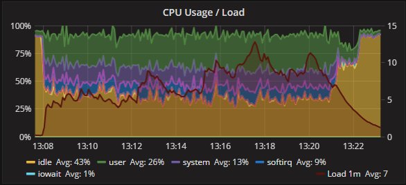 cpu_galera