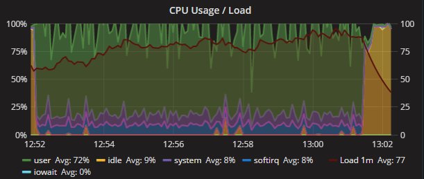 cpu_galera