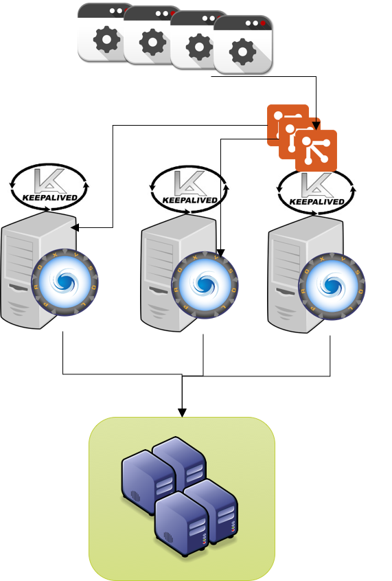 proxy_keep_multiple_full_failover