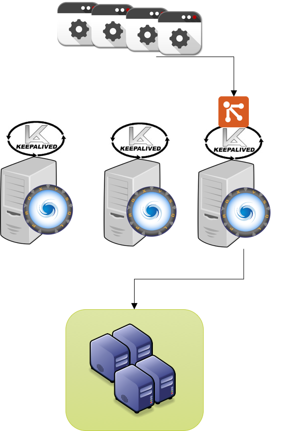 proxy_keep_single_failover