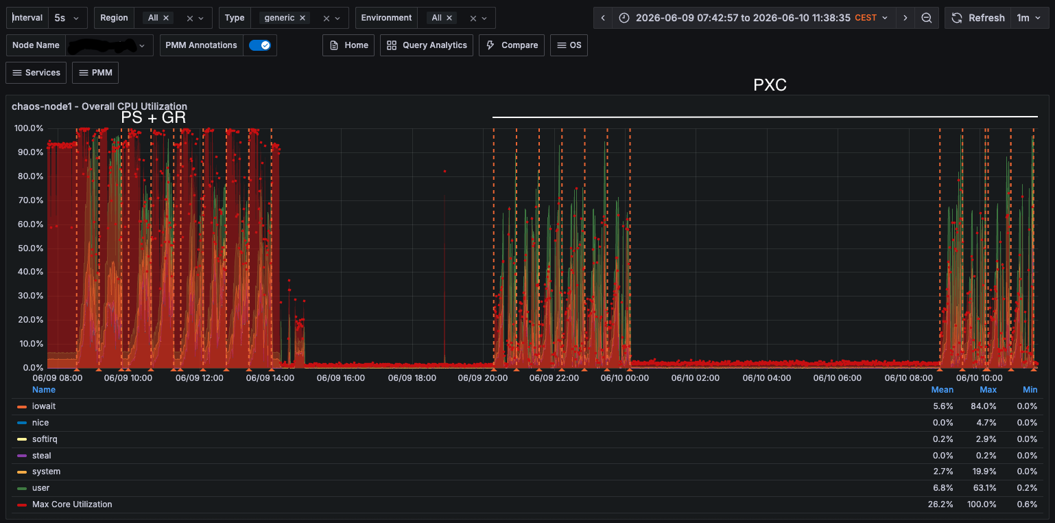 pxc vs gr cpu