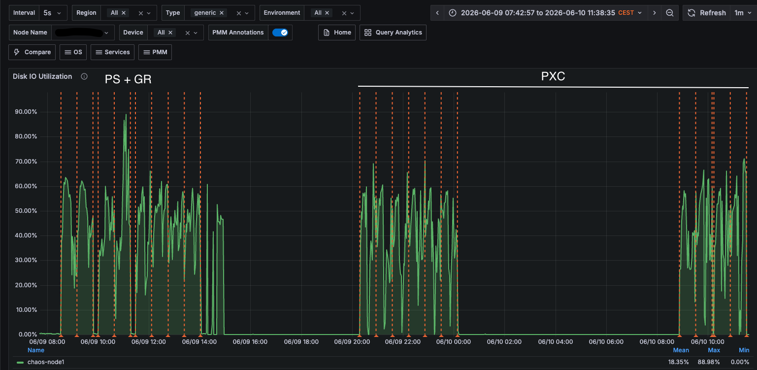 pxc vs gr disk util