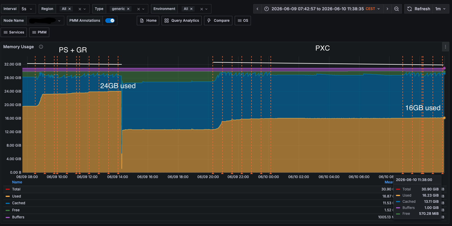 pxc vs gr memory used