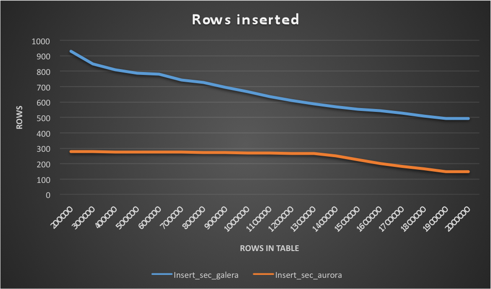 iibench_row_insert