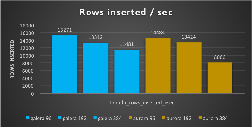 stress_ingest_rows_count