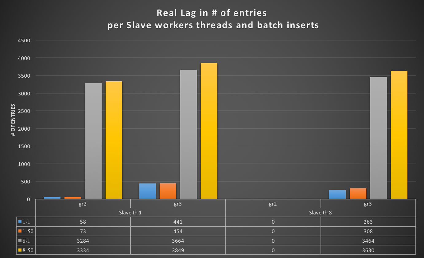 Writer_slave_real_lag_all_tests