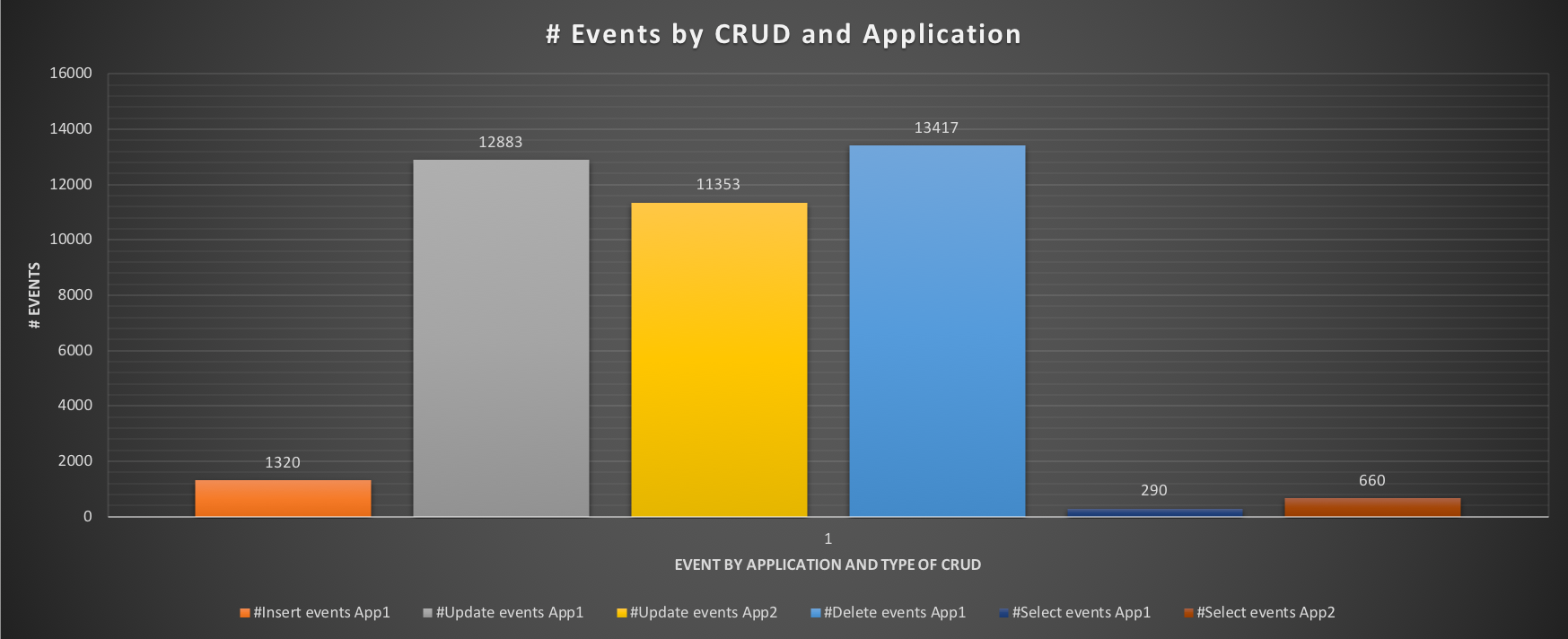 events_by_crud2