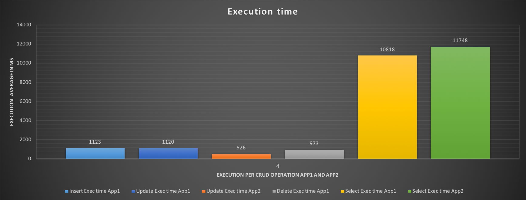 execution_time4