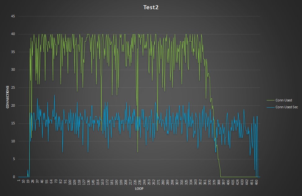 test2