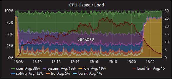 cpu_mysql