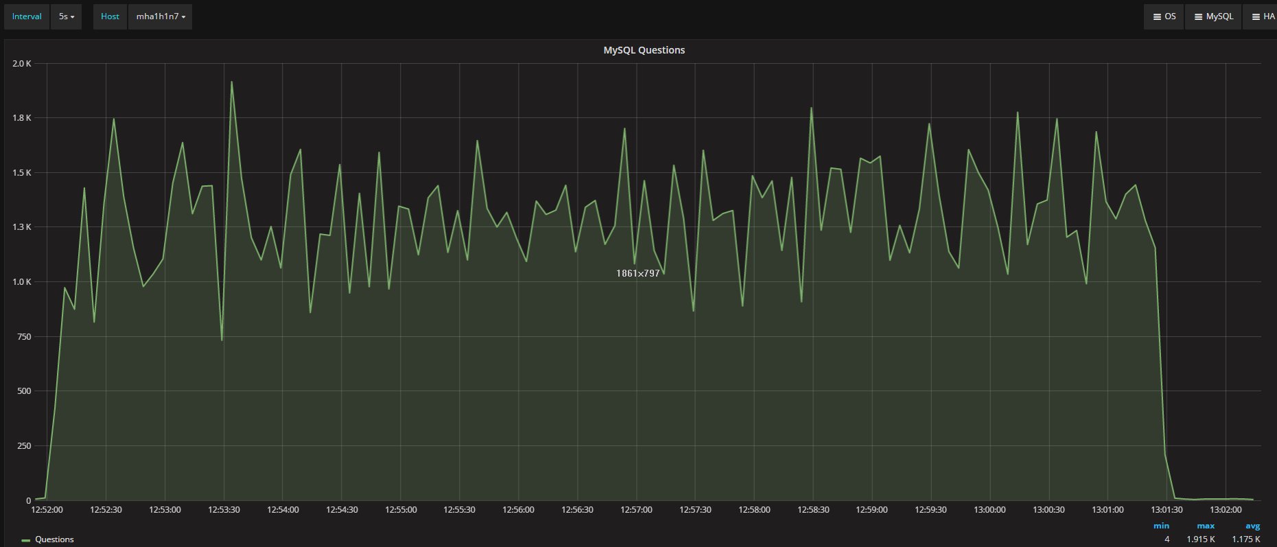 questions_mysql