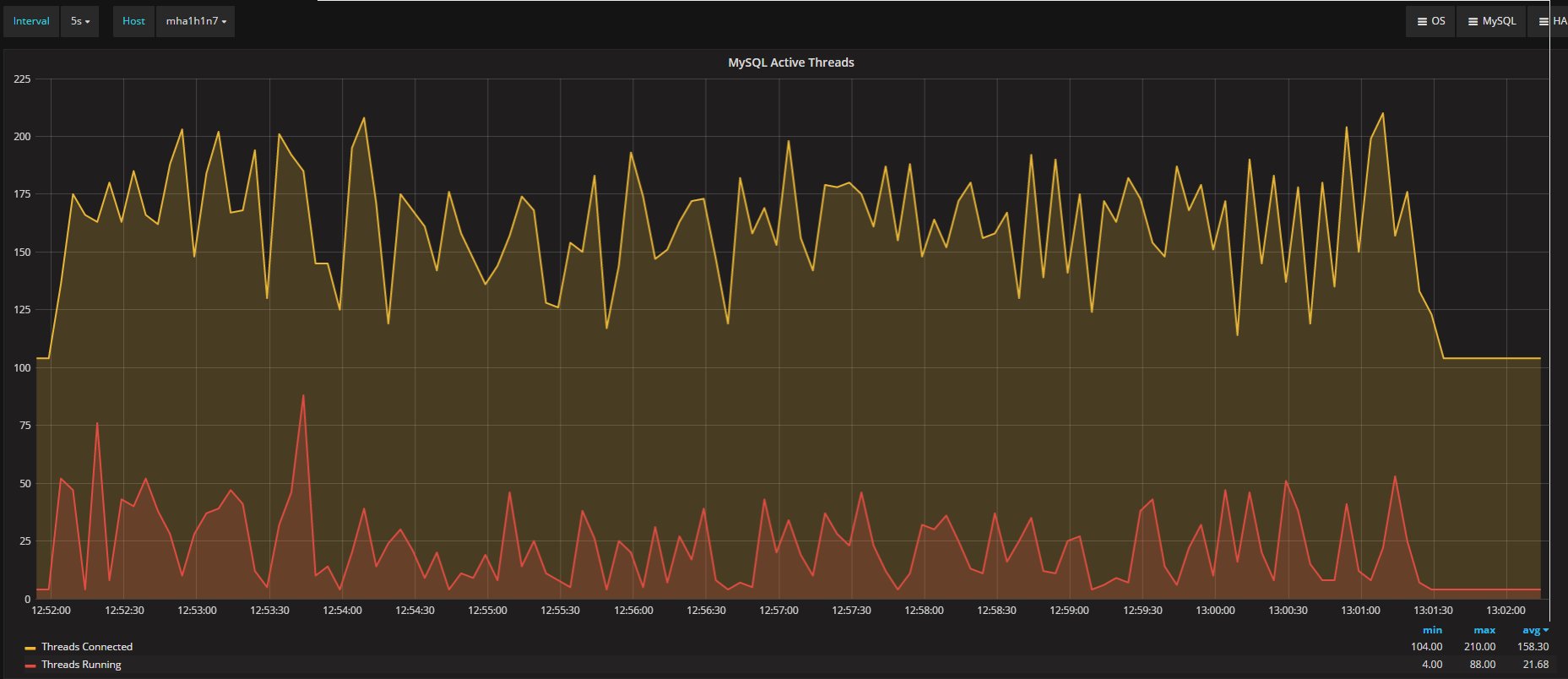 threads_mysql