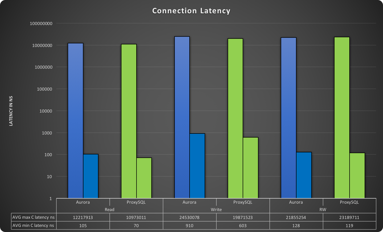 app_con_latency_summary