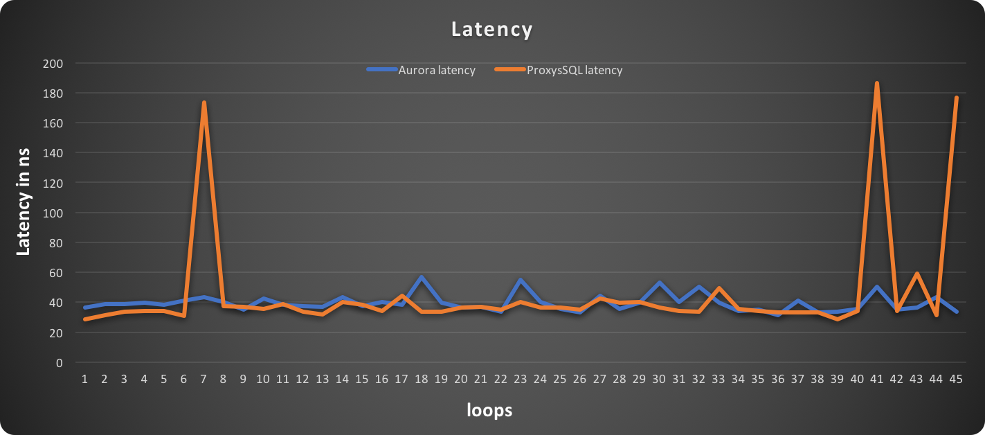 write_latency_sysb